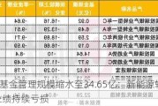 韩广哲基金管理规模缩水至34.65亿：新能源转向TMT，业绩持续亏损