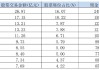 华宝基金券商ETF、医疗ETF交易佣金高达万分之9，佣金费率位居百亿ETF第二名、第三名