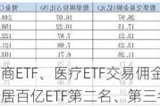 华宝基金券商ETF、医疗ETF交易佣金高达万分之9，佣金费率位居百亿ETF第二名、第三名