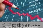 均瑶健康(605388.SH)：累计回购1.016%股份 涉资4595.50万元