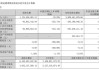 东岳集团：东岳硅材前三季度归母净利润8859万元