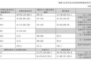 东岳集团：东岳硅材前三季度归母净利润8859万元