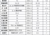 新希望：目前能繁73万头，今年预计出栏1500 万头