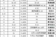 新希望：目前能繁73万头，今年预计出栏1500 万头