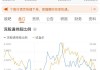 沪深股通|水羊股份6月6日获外资买入0.02%股份