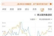 沪深股通|水羊股份6月6日获外资买入0.02%股份