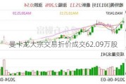 曼卡龙大宗交易折价成交62.09万股