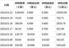 金蝶国际(00268)5月28日斥资166.08万港元回购20万股