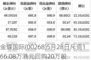 金蝶国际(00268)5月28日斥资166.08万港元回购20万股