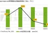 Omdia报告：2024年第三季度大尺寸显示面板工厂利用率近90%，液晶电视尺寸持续增长