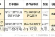 河南通报抽检不合格电动车 绿源、九号、雅迪等在列