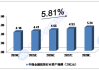 中银协报告：金融租赁公司总资产规模达4.18万亿元 2023年直接租赁业务投放额同比增超6成