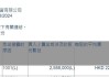 九龙仓置业：BlackRock增持258.8万股，持股比例升至5.03%