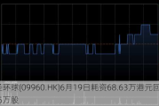 康圣环球(09960.HK)6月19日耗资68.63万港元回购43.65万股