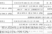 纳思达：预计2024年上半年净利润为8.5亿元~10.5亿元，同比增长142.15%~199.12%