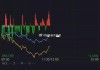 深成指：8 月 6 日午后翻绿  0.47%