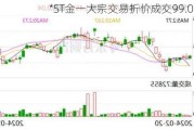 *ST金一大宗交易折价成交99.05万股