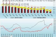 多家外资机构展望下半年经济形势与市场趋势 中国经济仍有上行空间