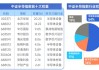 半导体设备ETF（561980）：三日涨幅4.26%领跑，获731万元资金净申购