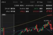 错失低价债券大涨时机？涨幅达17%