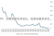 PP：宏观预期支持弱化，短期或震荡承压