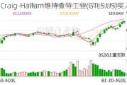 Craig-Hallum维持查特工业(GTLS.US)买入评级