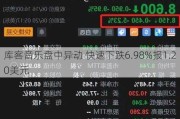 库客音乐盘中异动 快速下跌6.98%报1.20美元