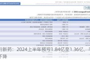 昭衍新药：2024上半年预亏1.84亿至1.36亿，毛利率下降