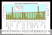 法拉电子(600563.SH)2023年度每股派2元 股权登记日为6月13日