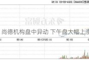 尚德机构盘中异动 下午盘大幅上涨5.20%