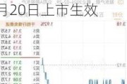 中国光大银行(06818.HK)：60亿美元中期票据***拟5月20日上市生效