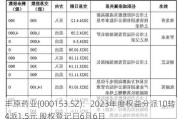 丰原药业(000153.SZ)：2023年度权益分派10转4派1.5元 股权登记日6月6日