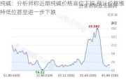 纯碱：分析师称近期纯碱价格高位下探 预计价格维持低位甚至进一步下跌