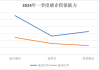 牧原股份：今年盈利能力及现金流情况预计会有改善