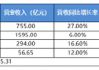 互联网大厂霸气领涨，腾讯控股涨超4%，港股互联网ETF（513770）止跌涨逾1%，盈利或为下轮行情关键！