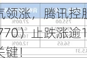 互联网大厂霸气领涨，腾讯控股涨超4%，港股互联网ETF（513770）止跌涨逾1%，盈利或为下轮行情关键！