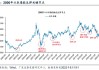 香港恒生指数低开0.49% 恒生科技指数低开1.16%