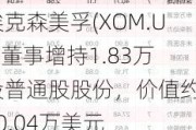 埃克森美孚(XOM.US)董事增持1.83万股普通股股份，价值约200.04万美元