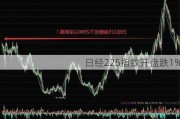 日经225指数开盘跌1%