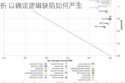 CrowdStrike就全球IT故障进行根源分析 以确定逻辑缺陷如何产生