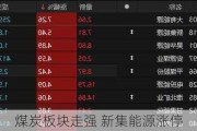 煤炭板块走强 新集能源涨停
