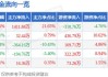 科前生物(688526.SH)：拟将募集资金2.87亿元使用于新项目“高级别动物疫苗产业化基地建设项目(一期)”