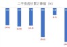 三大传言 预期房价即将上涨