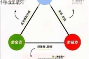 资产配置一问“易”答 | “核心+卫星”攻守兼备，相得益彰