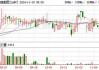 复朗集团盘中异动 急速拉升5.57%报1.80美元