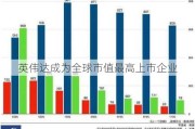 英伟达成为全球市值最高上市企业