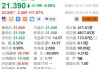 中通快递(ZTO)涨近5% 花旗指其为内地物流行业首选