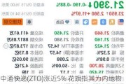 中通快递(ZTO)涨近5% 花旗指其为内地物流行业首选