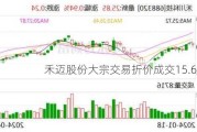 禾迈股份大宗交易折价成交15.60万股