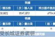 爱克股份：接受长城证券调研